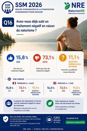 Question # 16 Les resultats de l'enquete SSM sont publiees - www.naturismRe.com/ssm-2026-results #NaturismRE #